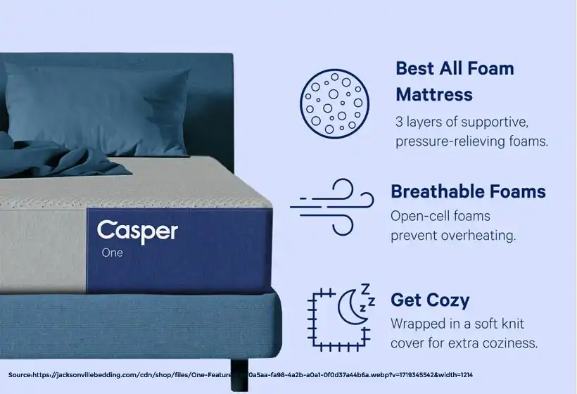 Comparing Casper Mattress Materials